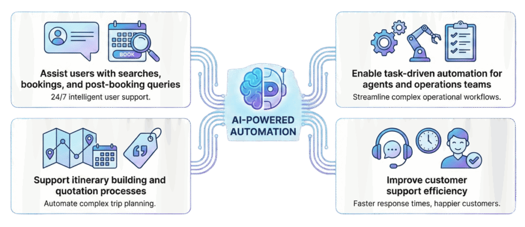 travelexe architecture