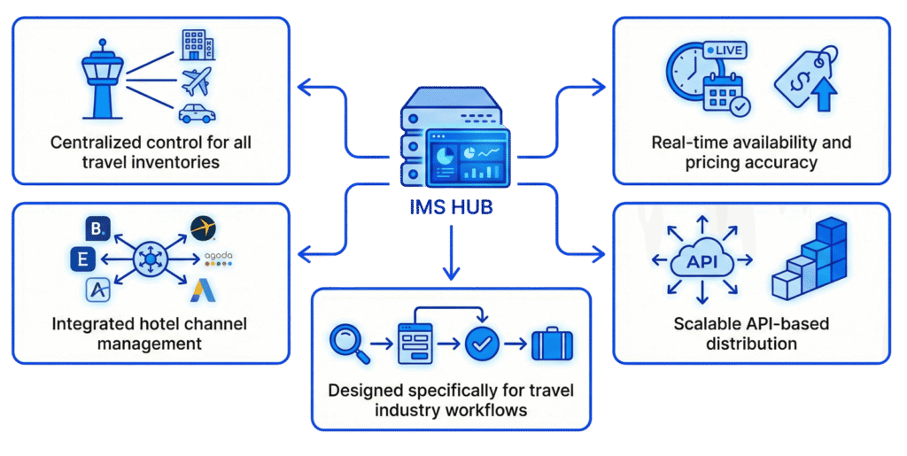 travelexe-inventory-management-system