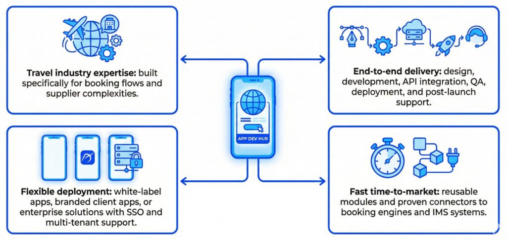 travelexe-mobile-app-development