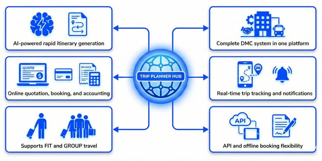 travelexe-trip-planner-system