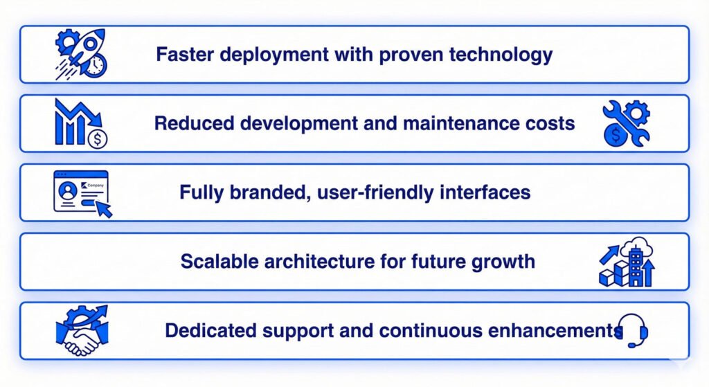 travelexe - white label